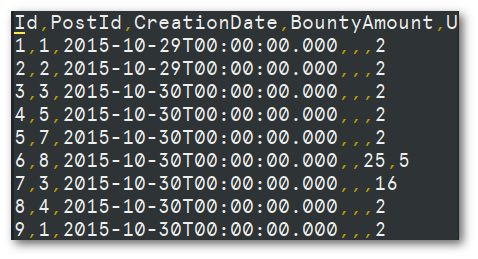 Fichero CSV en un terminal