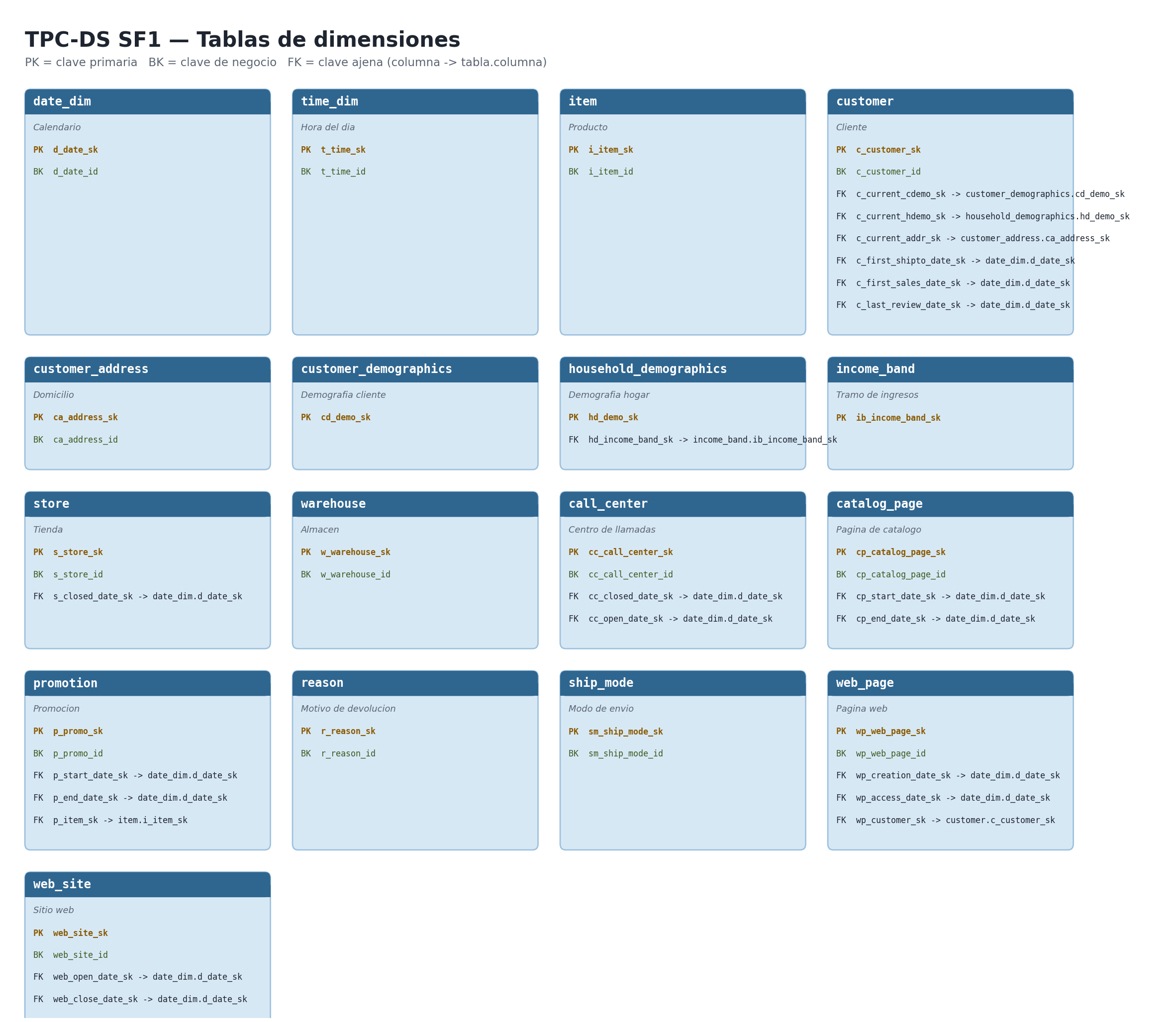 Ficha de referencia de las tablas de dimensiones