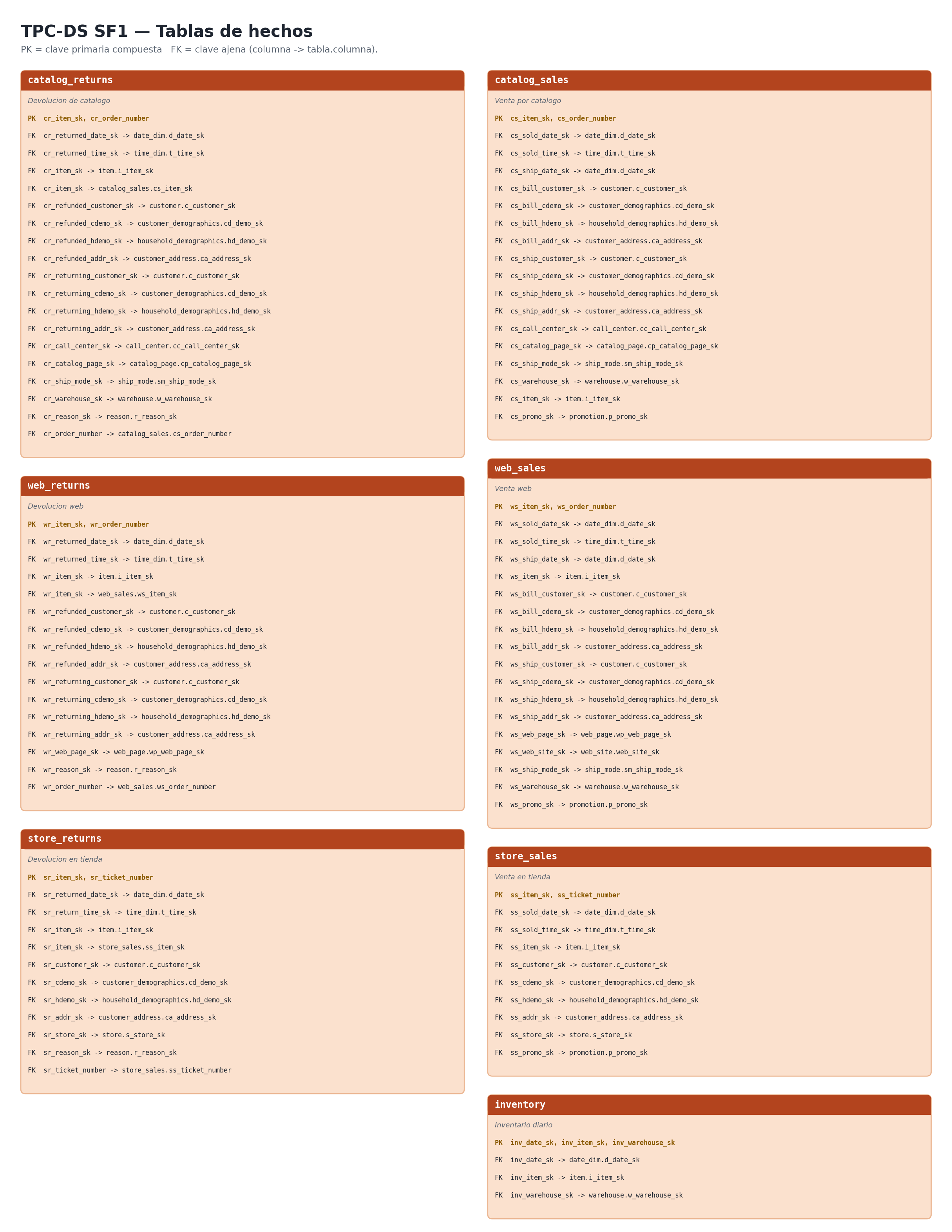 Ficha de referencia de las tablas de hechos